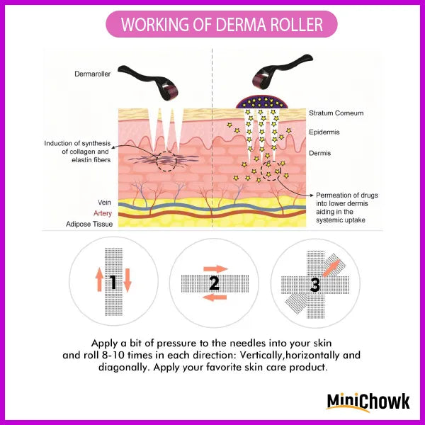 Derma Roller 0.5mm For Hair Growth - Minichowk